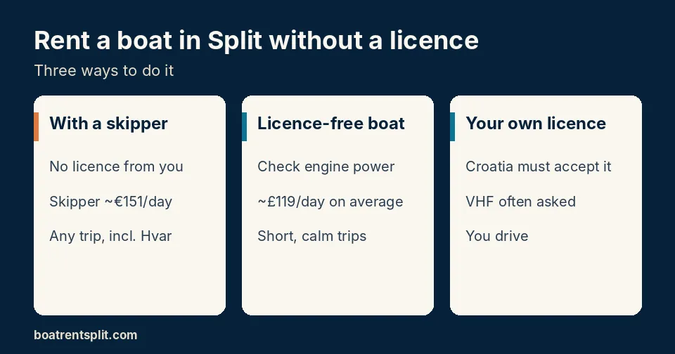 Rent a boat in Split without a licence: three options, with a skipper, a licence-free boat or your own licence