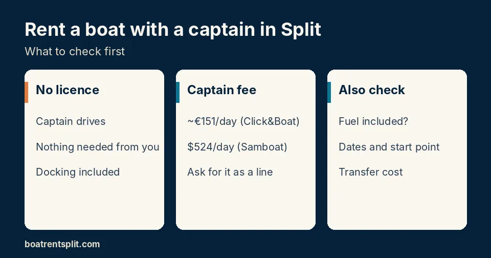 Rent a boat with a captain in Split: no licence needed, captain fee about 151 euros a day on Click&Boat, and what else to check