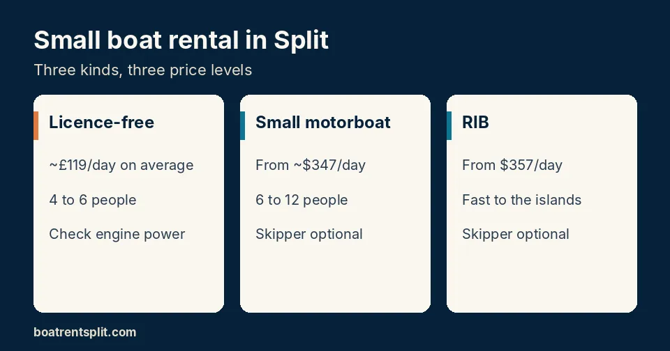 Small boat rental in Split: licence-free boats, small motorboats and RIBs with daily prices
